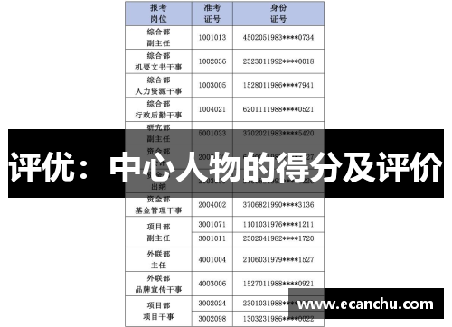 评优：中心人物的得分及评价
